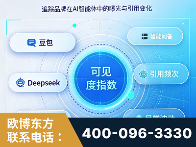 四会-AI可见度监测