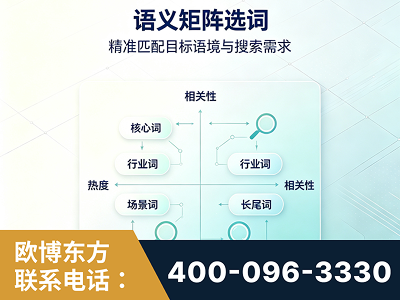 四会-语义矩阵选词
