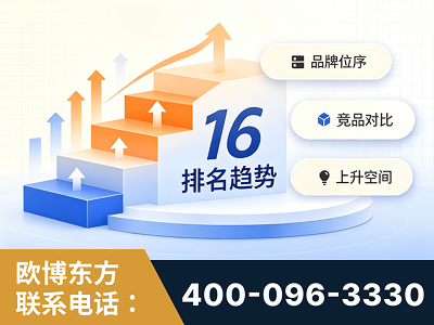 四会-竞品品牌排名