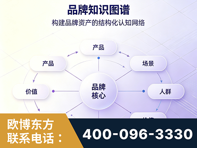 四会-品牌知识图谱