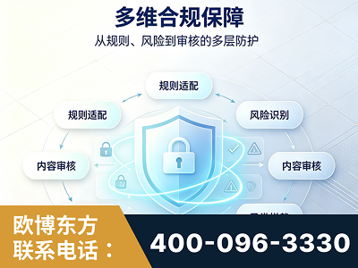 四会-多维合规保障